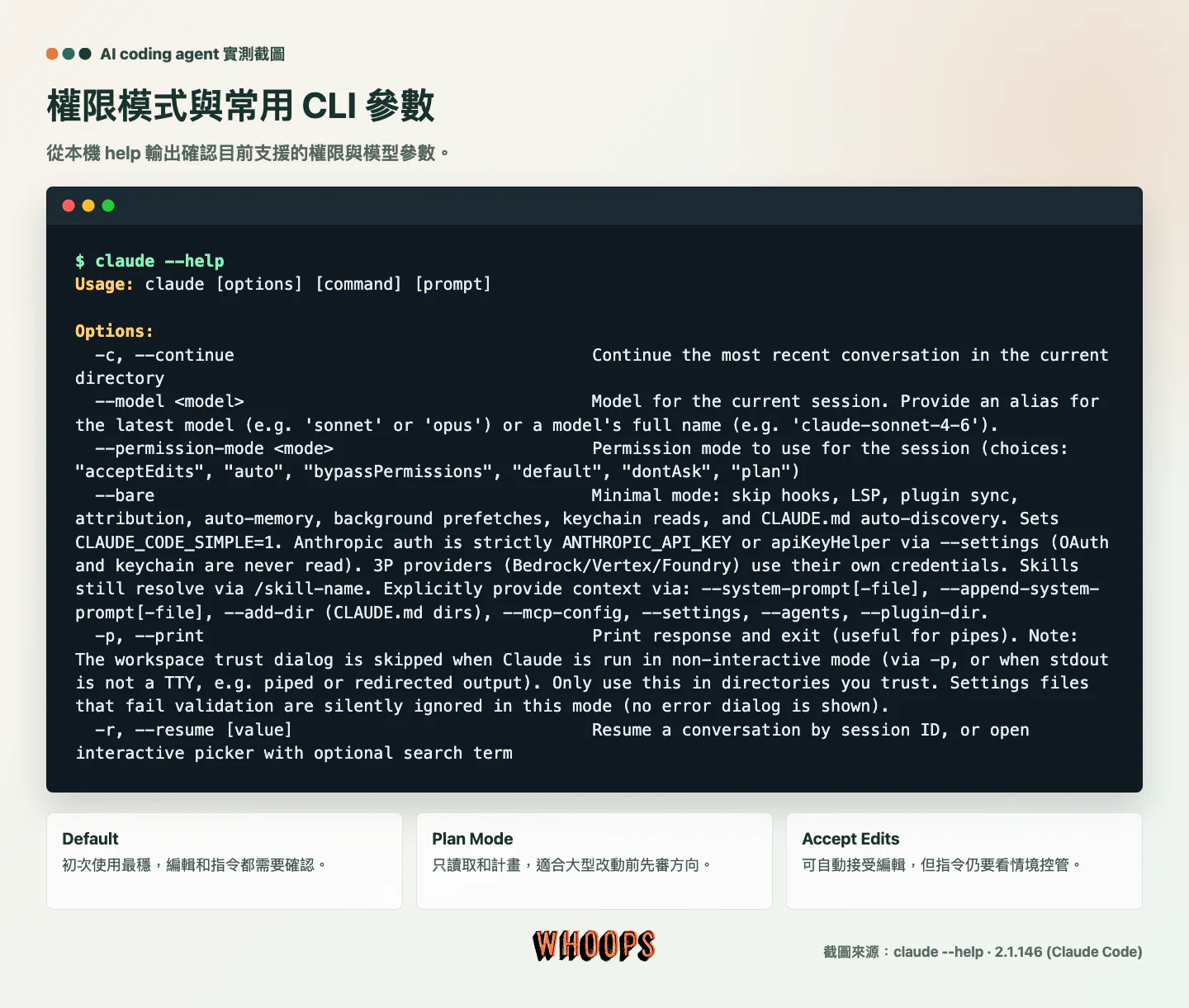 Claude Code claude --help 截圖，顯示 permission mode、model、print、continue 與 resume 參數