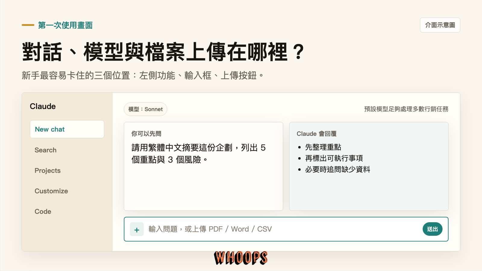 Claude 對話畫面示意圖:左側功能區、模型選擇、輸入框與檔案上傳按鈕