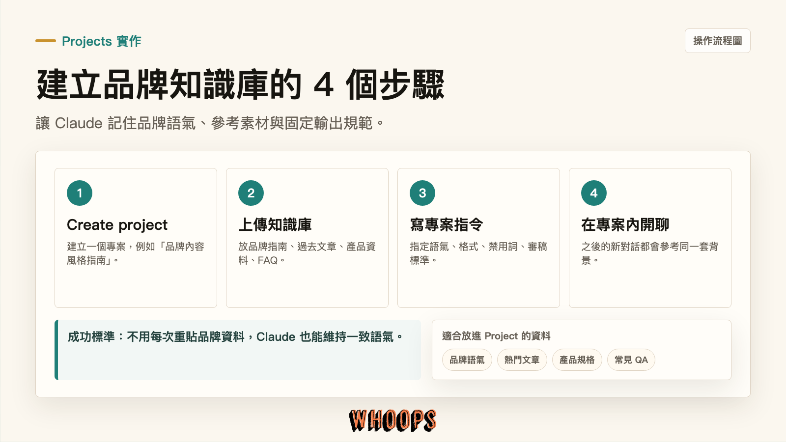 Claude Projects 教學:建立品牌知識庫、上傳資料、撰寫專案指令與開新對話