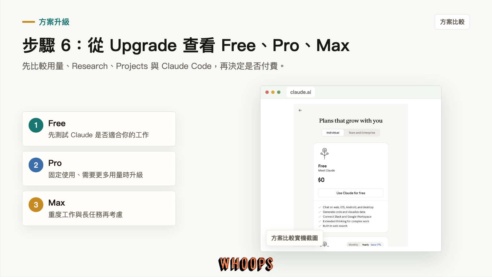 Claude Upgrade 方案比較頁實機截圖:Free、Pro、Max 方案選擇