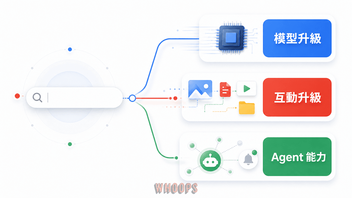 Google I/O 2026 搜尋更新與 Search agents SEO 佈局主視覺，說明搜尋正走向 AI Agent 平台
