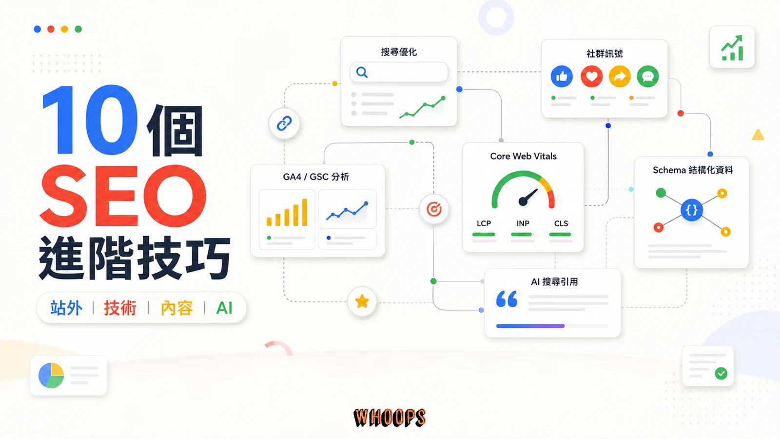 10 個自己做就有效的 SEO 進階技巧:站外、技術、內容與 AI 搜尋最佳化精選圖片,呈現基礎 → 執行 → 追蹤的 SEO 重點。