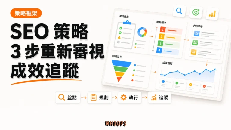 3 步重新審視 SEO策略精選圖片，呈現盤點 → 規劃 → 執行 → 追蹤的 SEO 重點。