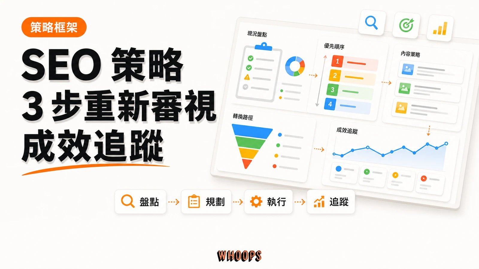 3 步重新審視 SEO策略精選圖片,呈現盤點 → 規劃 → 執行 → 追蹤的 SEO 重點。