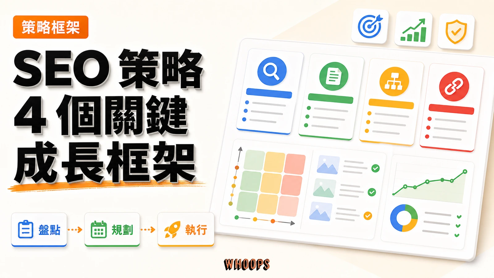 4 個關鍵 SEO 策略:從關鍵字、內容、站內到連結的落地順序()精選圖片,呈現盤點 → 規劃 → 執行的 SEO 重點。