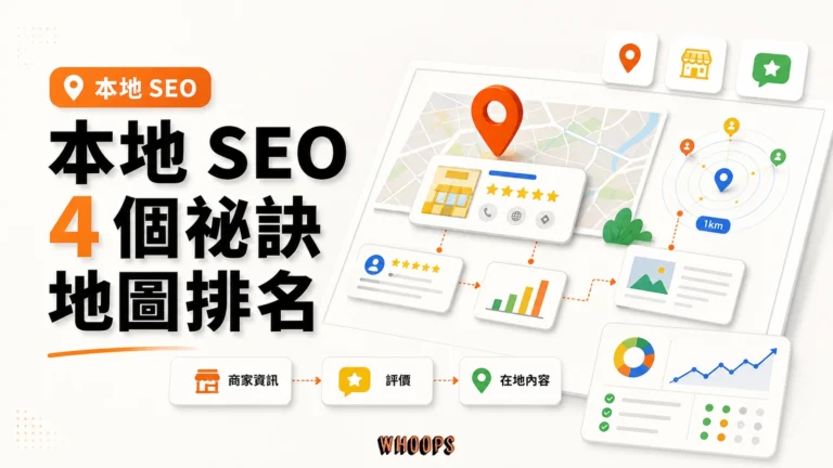 本地搜索引擎優化的4個祕訣精選圖片，呈現商家資訊 → 評價 → 在地內容的 SEO 重點。