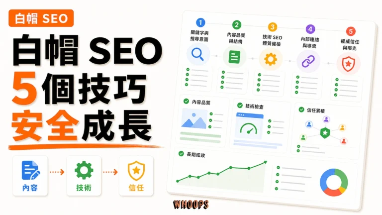 5 個白帽 SEO 實戰技巧：週末就能動手做的安全操作清單與練習地圖精選圖片，呈現內容 → 技術 → 信任的 SEO 重點。