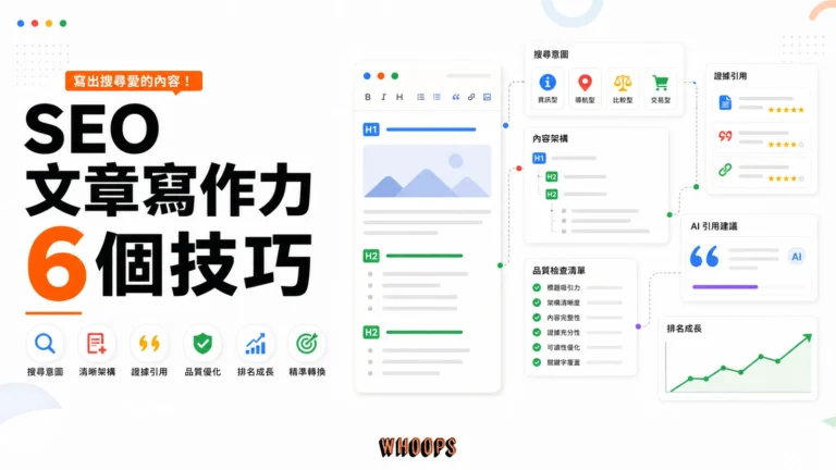 6 個提升 SEO 文章寫作力的技巧：讓內容更被搜尋與 AI 引用精選圖片，呈現主題 → 架構 → 證據的 SEO 重點。