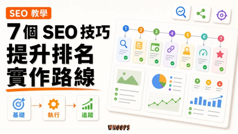 7 個提升 Google 搜尋排名的 SEO 技巧：從 RankBrain 到 AI Overviews 的完整地圖（）精選圖片，呈現基礎 → 執行 → 追蹤的 SEO 重點。