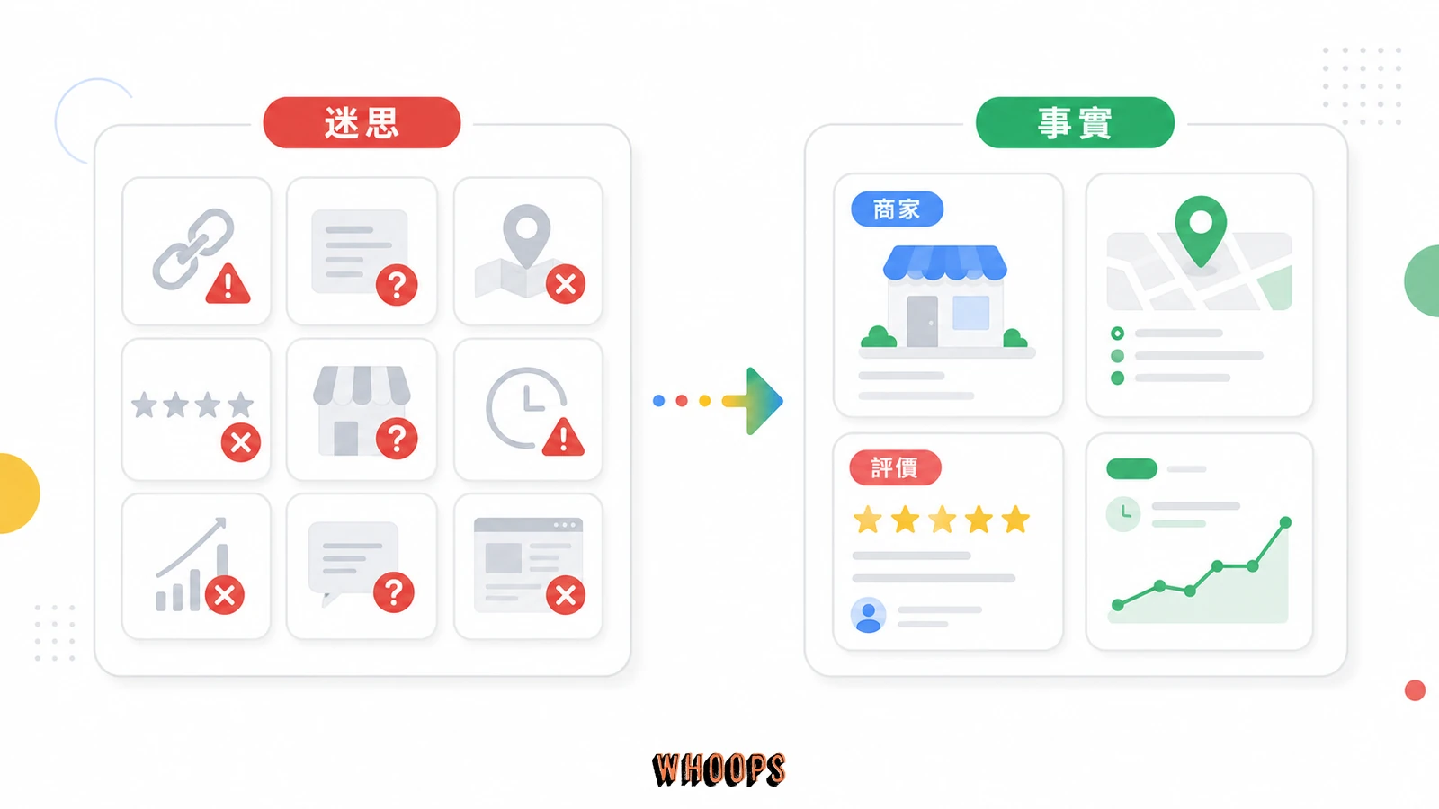 9 個最常見的在地 SEO 迷思與正確做法的文內圖,呈現迷思、事實、商家、評價等 SEO 重點流程。