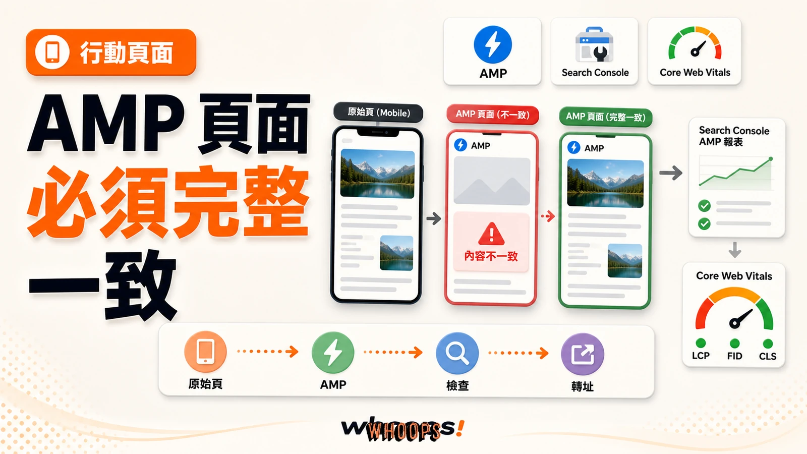 AMP 頁面與原始頁內容一致性檢查的封面圖