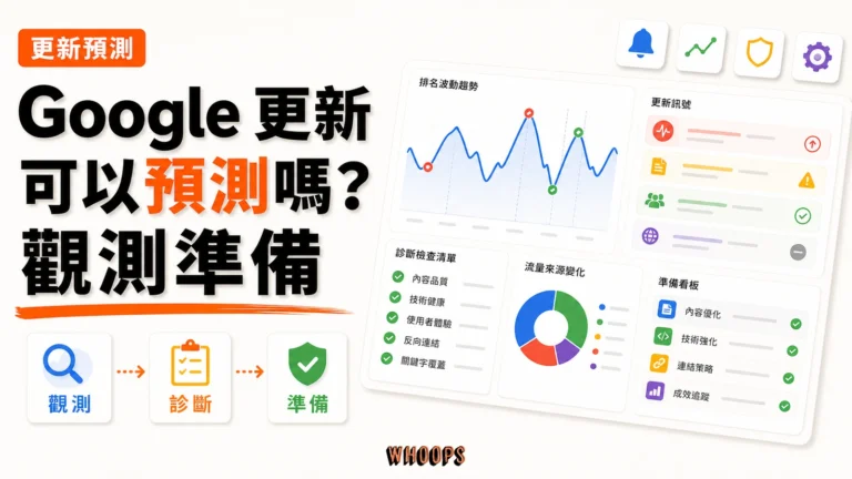 Google 演算法更新能預測嗎？站長該有的正確心態與 應對方法精選圖片，呈現觀測 → 診斷 → 準備的 SEO 重點。
