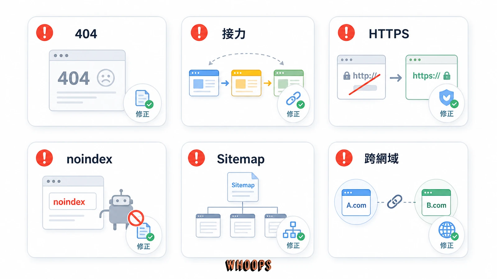 六種常見 Canonical 設定錯誤的圖卡總覽