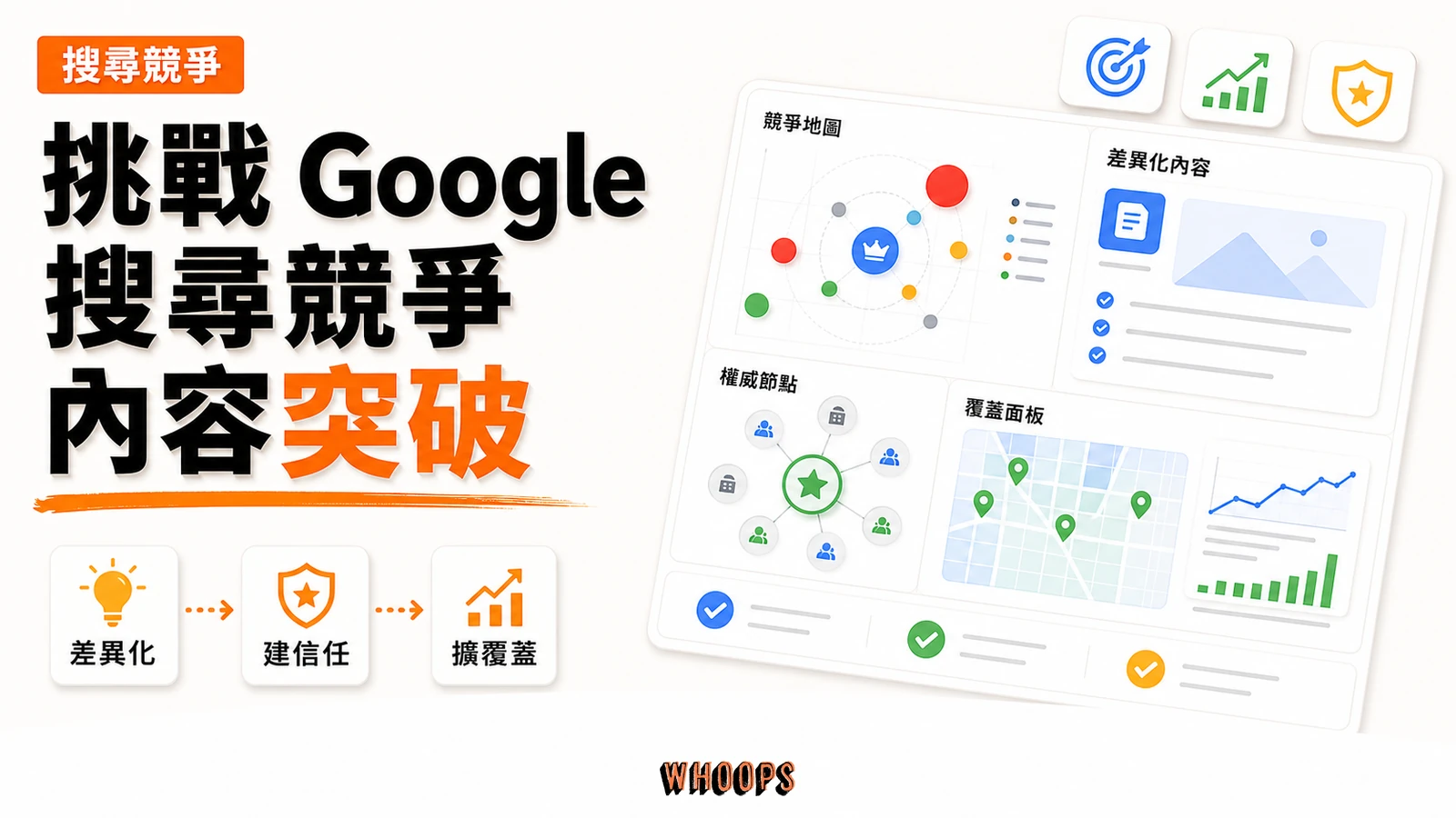 如何挑戰 Google 搜尋排名:用 SEO 做對、做久的實戰思維精選圖片,呈現差異化 → 建信任 → 擴覆蓋的 SEO 重點。