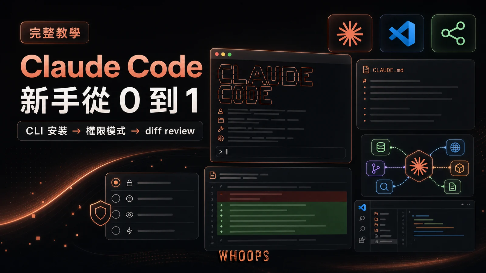 Claude Code 完整教學封面圖，呈現 CLI 安裝、權限模式、CLAUDE.md、MCP 與 diff review 工作流