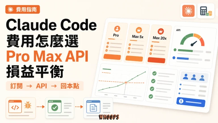 Claude Code 費用精選圖，呈現 Pro、Max、API、token 用量與損益平衡的方案選擇流程。