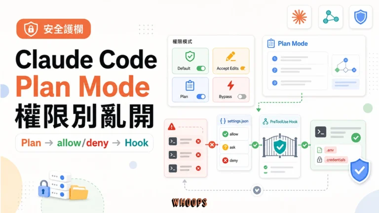 Claude Code 安全精選圖，呈現 Plan Mode、權限模式、settings.json 與 hook 護欄。