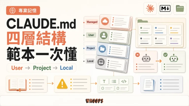 CLAUDE.md 精選圖，呈現 Managed、User、Project、Local 四層結構與專案記憶範本。