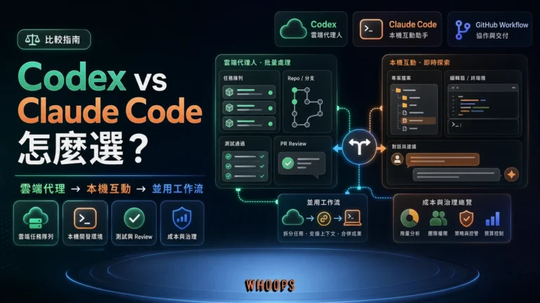 Codex vs Claude Code 精選圖，呈現雲端代理人、本機互動助手與並用工作流的比較。