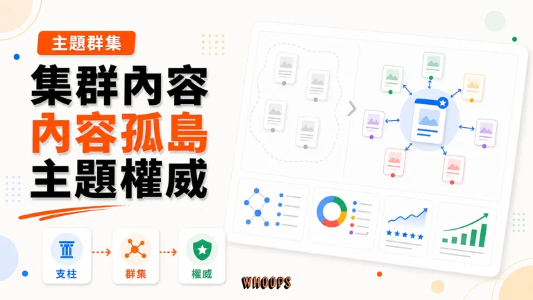 告別內容孤島：一篇看懂「集群內容」如何從 0 到 1 建立 SEO 主題權威精選圖片，呈現支柱 → 群集 → 權威的 SEO 重點。