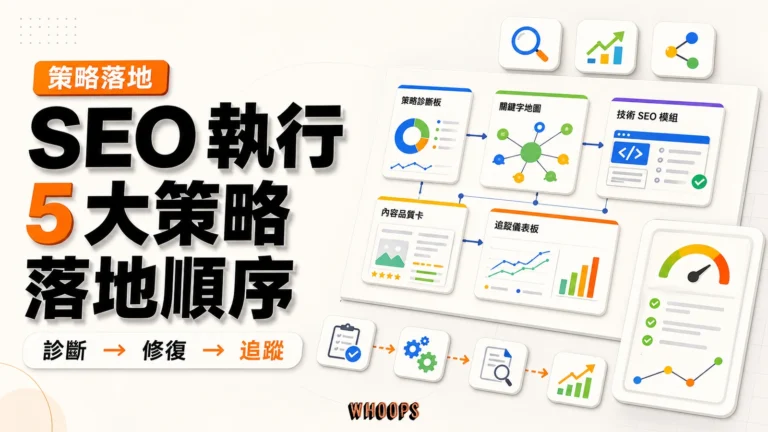 如何正確執行 SEO 搜尋引擎最佳化？5 大策略與 可照做的落地順序精選圖片，呈現診斷 → 修復 → 追蹤的 SEO 重點。