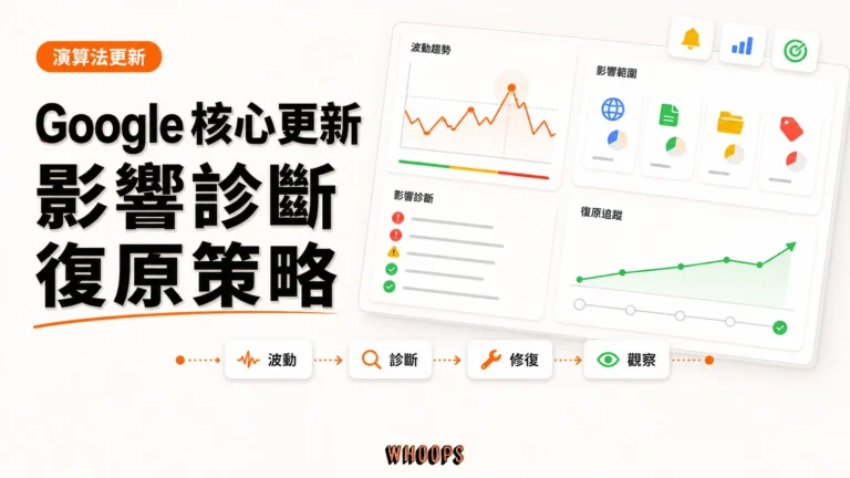 12 月 Google 核心演算法更新：影響範圍、復原時程與應對策略（18 天完整解析）精選圖片，呈現波動 → 診斷 → 修復 → 觀察的 SEO 重點。