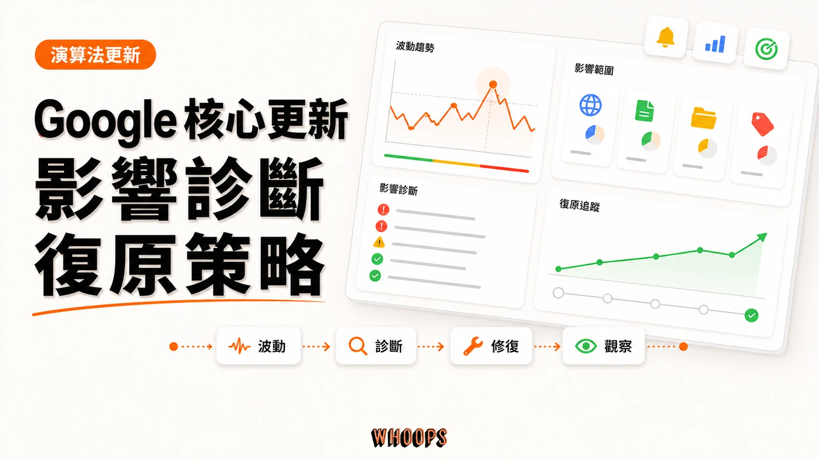 12 月 Google 核心演算法更新:影響範圍、復原時程與應對策略(18 天完整解析)精選圖片,呈現波動 → 診斷 → 修復 → 觀察的 SEO 重點。