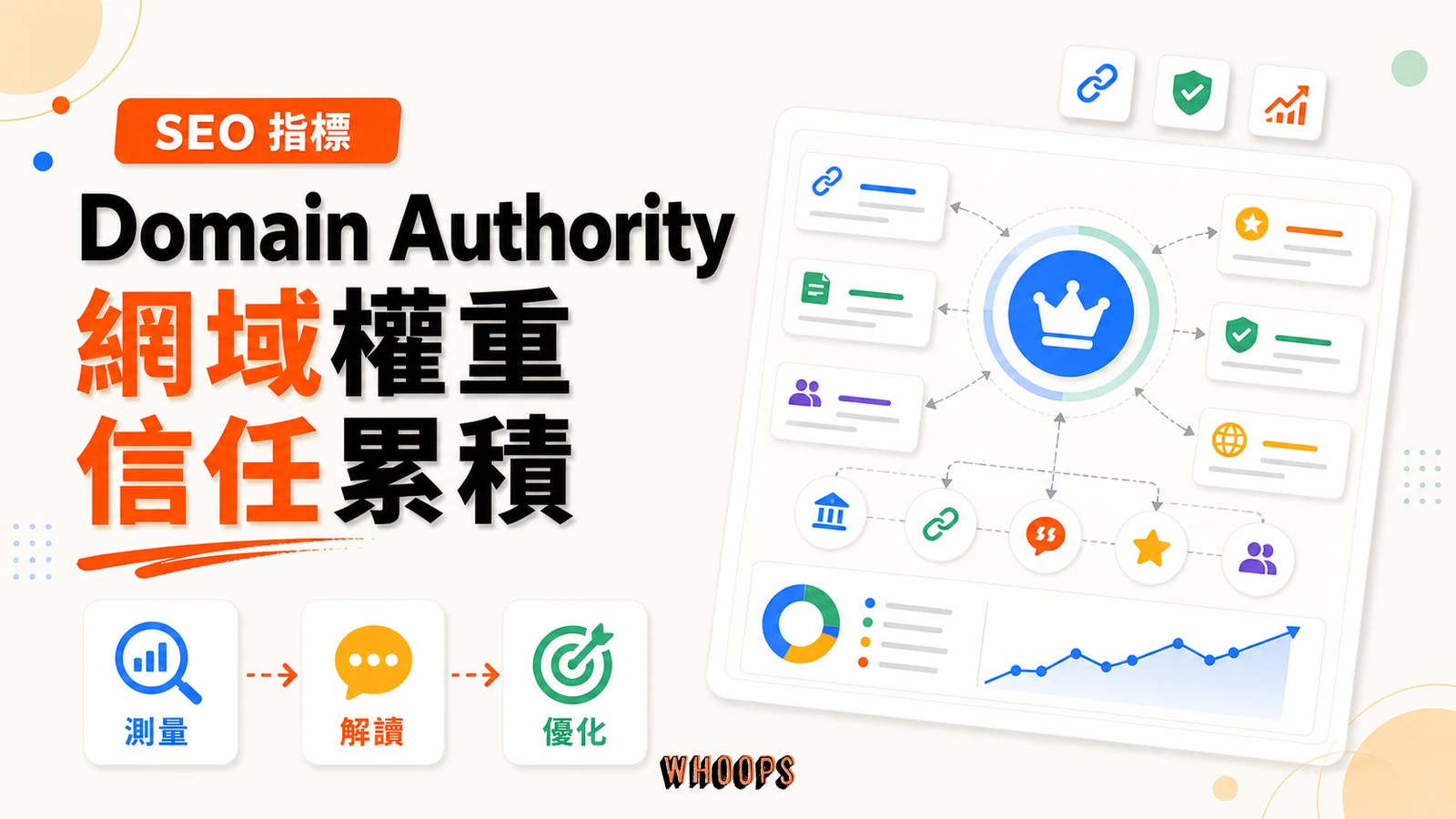 什麼是網域權重 (DA)?一篇文搞懂 Domain Authority,從被 Google 無視到優先推薦精選圖片,呈現測量 → 解讀 → 優化的 SEO 重點。