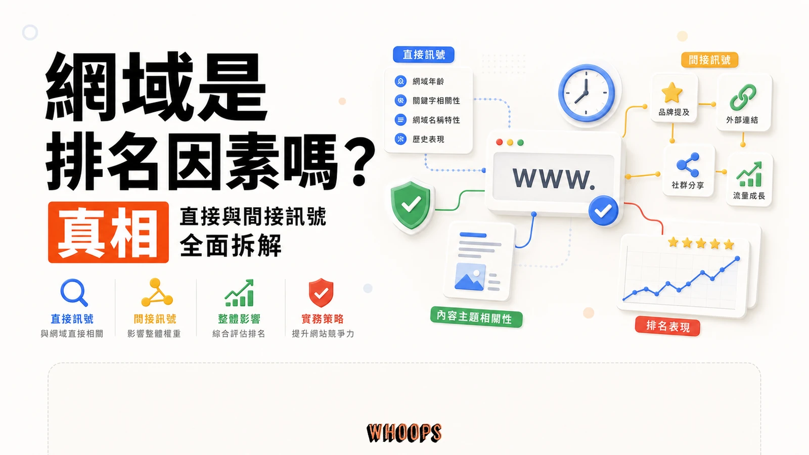 網域到底是不是 Google 排名因素？完整真相與該看的重點精選圖片，呈現歷史 → 主題 → 信任的 SEO 重點。