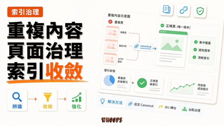 重複內容（Duplicate Content）對 SEO 的影響與解決方法：canonical、301 與 AI 搜尋完整處理指南精選圖片，呈現辨識 → 收斂 → 強化的 SEO 重點。