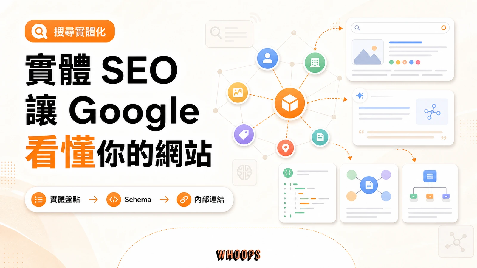 實體 SEO 精選圖，呈現 Google 以實體、Schema、內部連結與知識圖譜理解網站內容。
