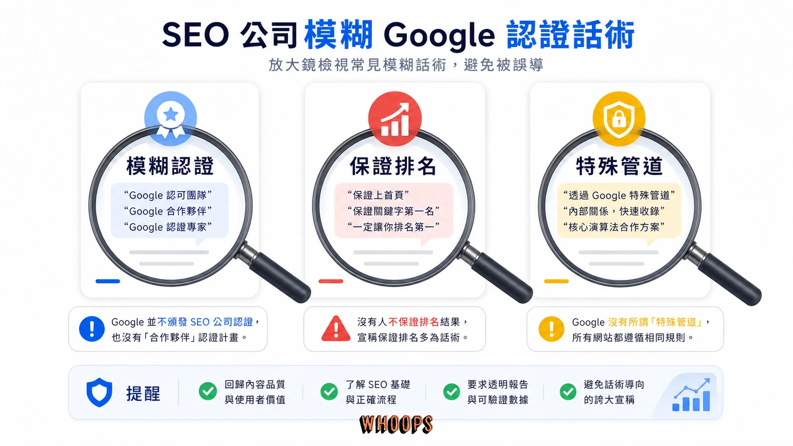 SEO 公司常見模糊認證與誤導話術的辨識示意圖