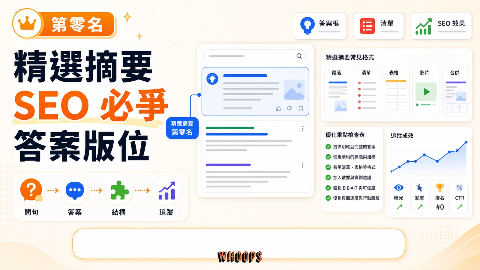 精選摘要第零名版位與 SEO 優化流程的文章首圖