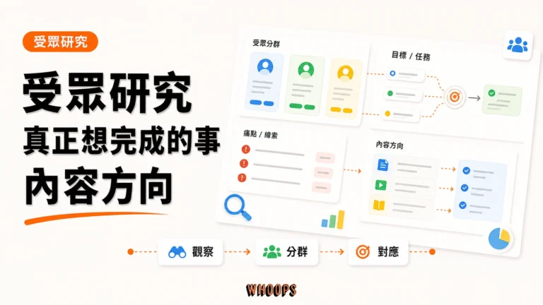 受眾研究怎麼做：找出目標受眾真正想完成的事精選圖片，呈現觀察 → 分群 → 對應的 SEO 重點。