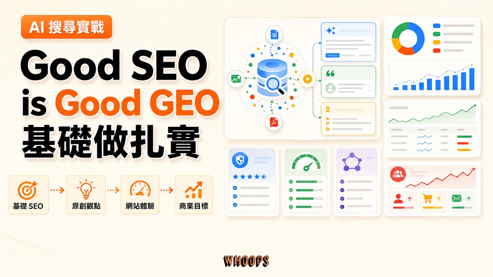 Good SEO is Good GEO 精選圖，呈現基礎 SEO、原創觀點、網站體驗與商業目標的 AI 搜尋流程。