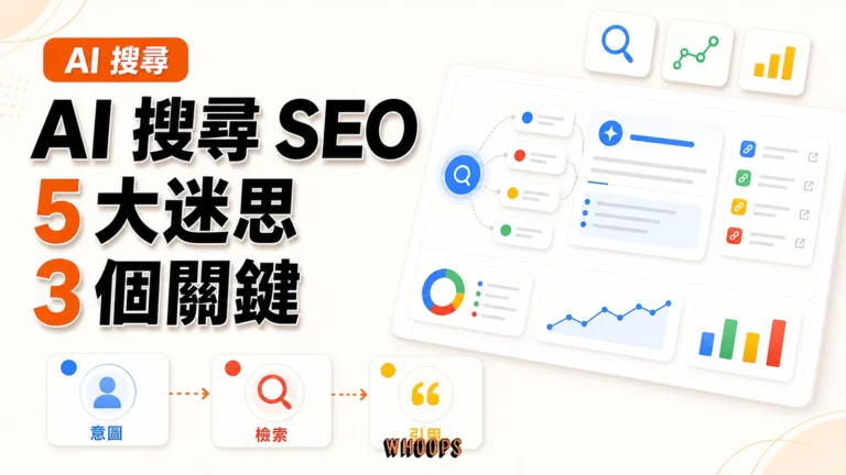 AI 搜尋 SEO 完整指南：SEO 還有用嗎？Google 官方說法＋5 大迷思破解與 3 個必做關鍵精選圖片，呈現意圖 → 檢索 → 引用的 SEO 重點。