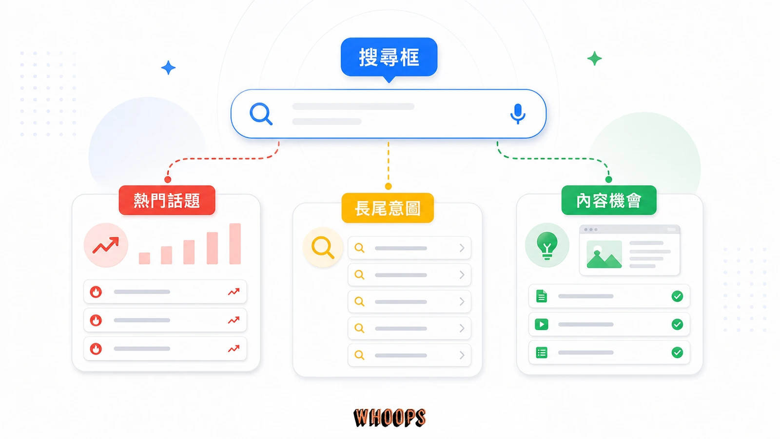 Google Autosuggest 搜尋意圖地圖,從搜尋框延伸到熱門話題、長尾意圖與內容機會。