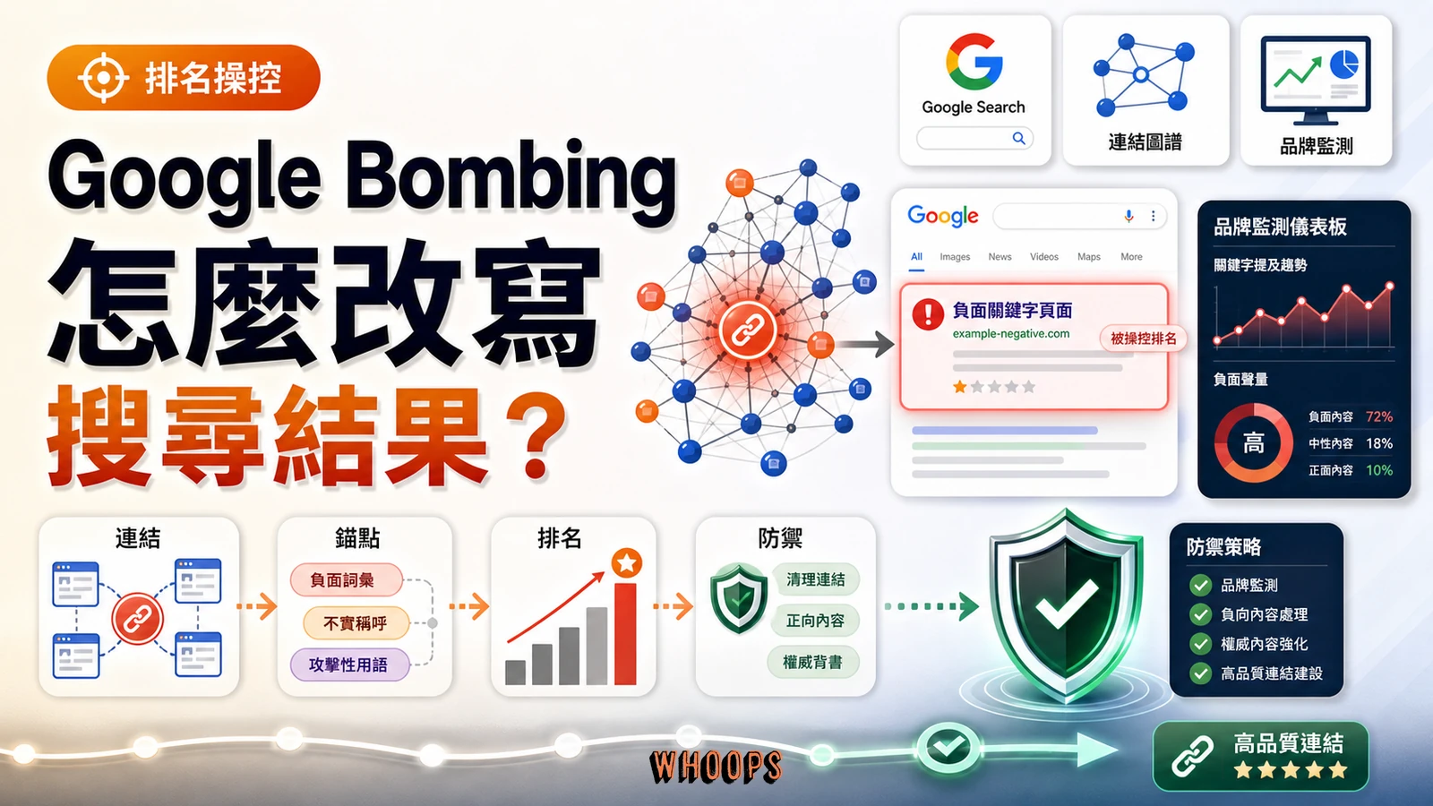 Google Bombing 搜尋排名操控原理的封面圖