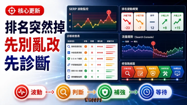 Google 核心演算法更新造成排名波動與診斷流程的精選圖。