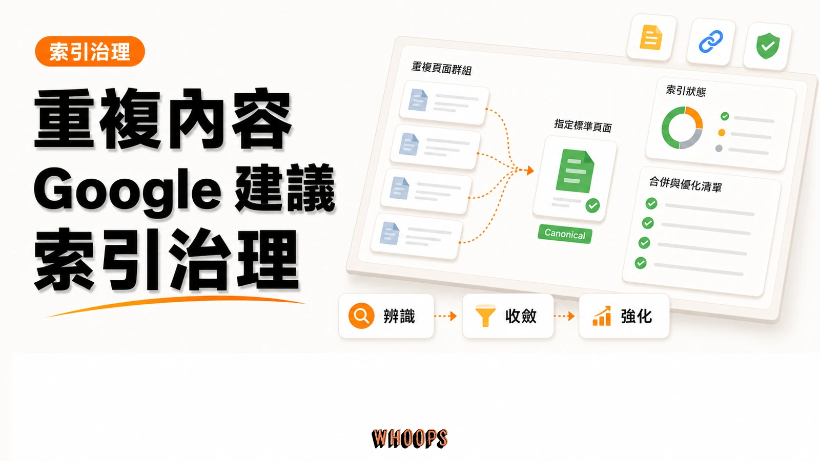 Google 對於重複內容的建議精選圖片,呈現辨識 → 收斂 → 強化的 SEO 重點。