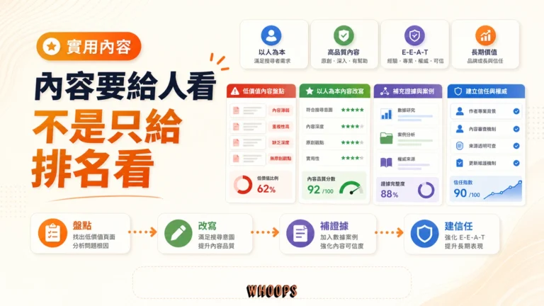 Helpful Content Update 與以讀者為中心內容策略的精選圖。