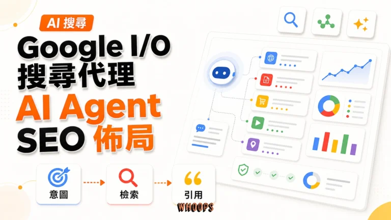深度解析 Google I/O ：搜尋改為 AI Agent 後的 SEO 佈局精選圖片，呈現意圖 → 檢索 → 引用的 SEO 重點。