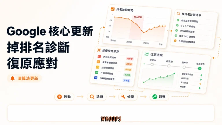 Google 6 月核心演算法更新：排名掉了該怎麼診斷、怎麼復原、怎麼應對精選圖片，呈現波動 → 診斷 → 修復 → 觀察的 SEO 重點。