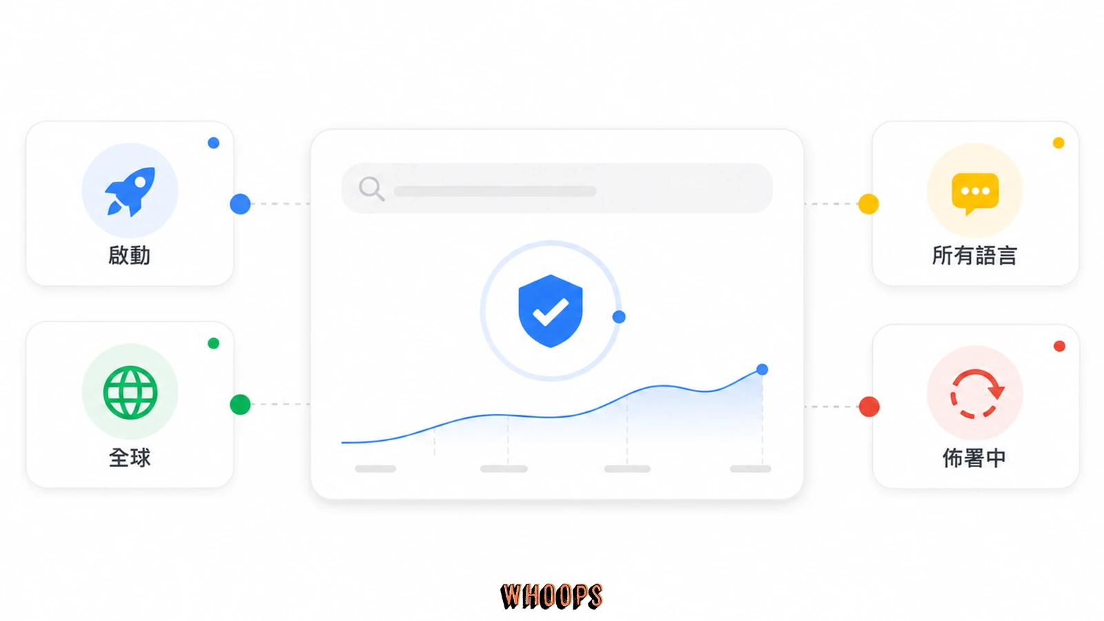 Google 6 月垃圾內容更新官方訊號整理圖，呈現啟動時間、全球所有語言、常規 spam update 與 rollout 中。