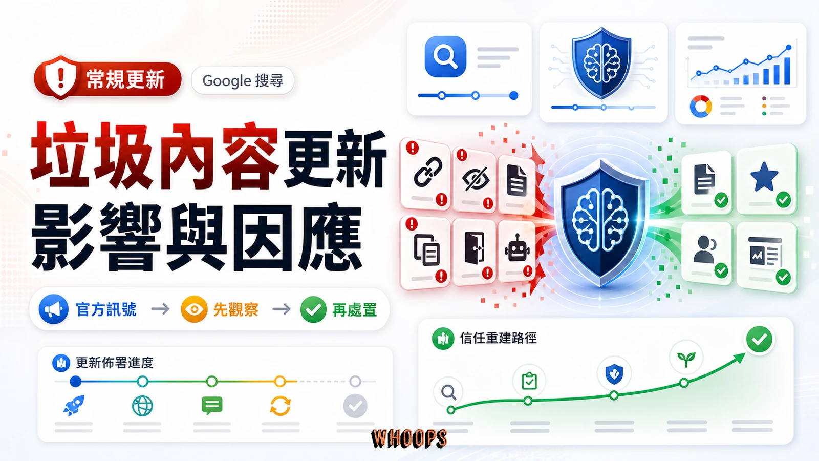 Google 垃圾內容更新影響範圍與因應建議精選圖片，呈現官方訊號、SpamBrain、風險內容與冷靜處置流程。
