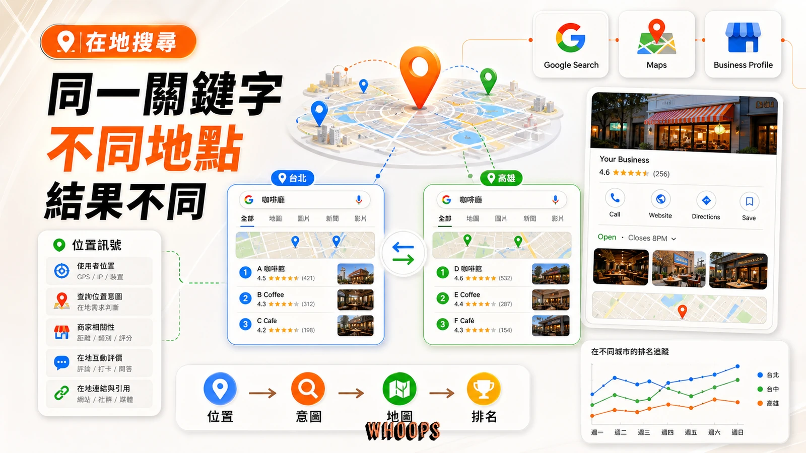 Google 搜尋結果依地理位置改變的封面圖