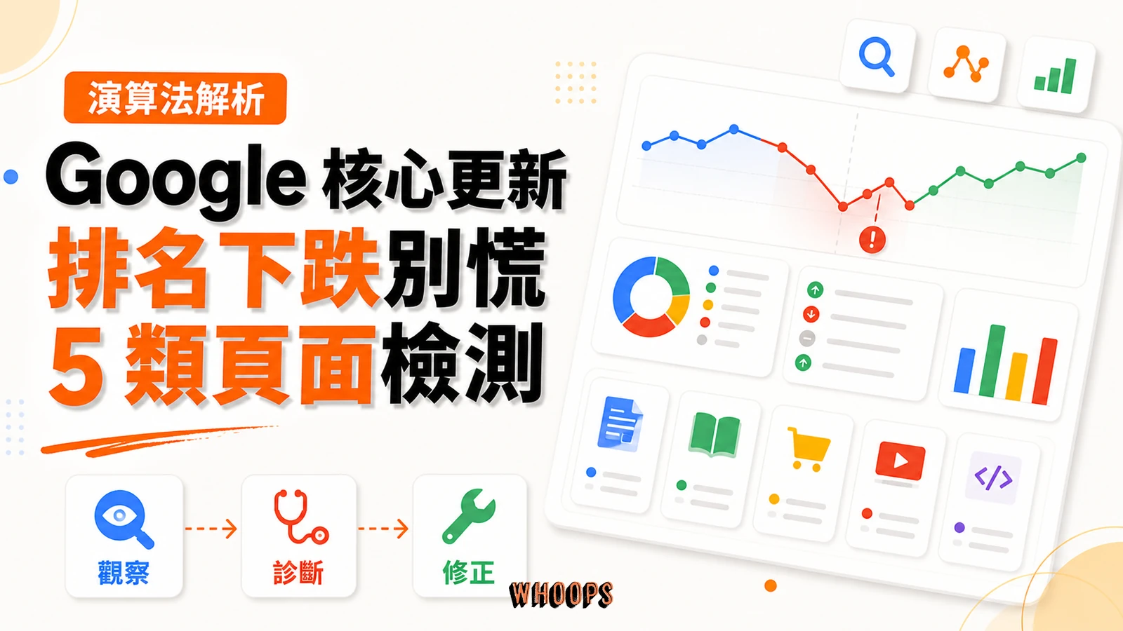 Google核心更新推送中!排名下跌先別慌,5 類網頁檢測指南精選圖片,呈現觀察 → 診斷 → 修正的 SEO 重點。