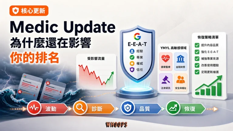 Medic Update 對 SEO 排名與網站信任品質影響的精選圖。