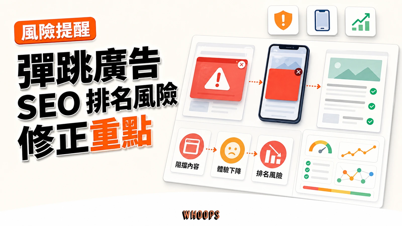 Google 針對彈跳廣告與侵入式插頁式廣告的 SEO 排名懲罰：行動版演算法到 AI 搜尋完整解析精選圖片，呈現阻擋內容 → 體驗下降 → 排名風險的 SEO 重點。
