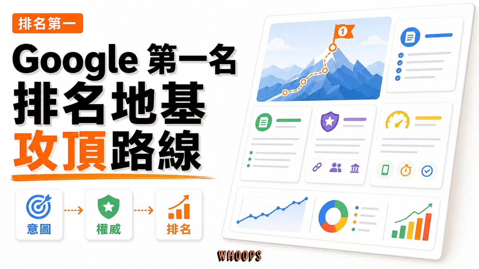 如何在 Google 搜尋結果衝到第一名：SEO 完整實戰路徑精選圖片，呈現意圖 → 權威 → 排名的 SEO 重點。